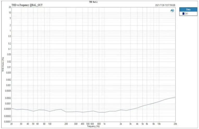 TOPPING E50 Cheap Digital-to-Analog Converter User Manual - Fig 2