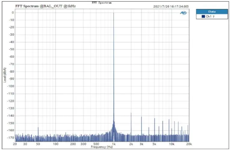 TOPPING E50 Cheap Digital-to-Analog Converter User Manual - Fig 3