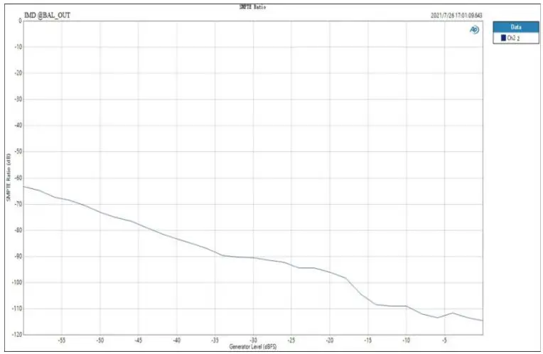TOPPING E50 Cheap Digital-to-Analog Converter User Manual - Fig 5