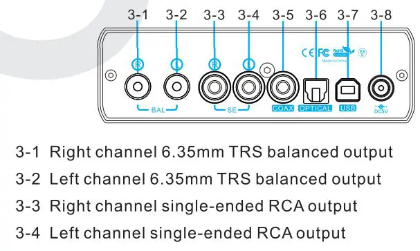 TOPPING E50 Cheap Digital-to-Analog Converter User Manual - Rear panel