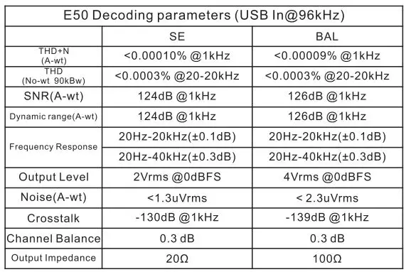 TOPPING E50 Cheap Digital-to-Analog Converter User Manual - Specifications