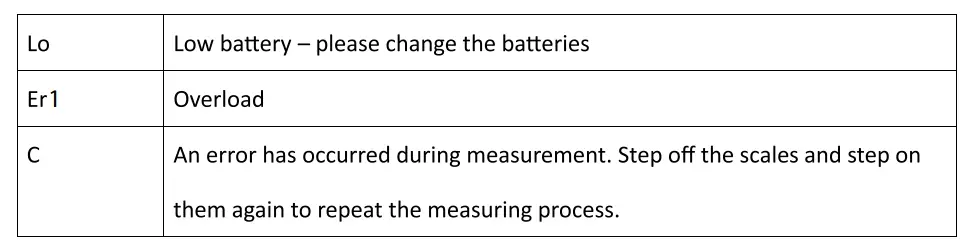 Bveiugn-FG-220-Scale-for-Body-=Weight-Imgg - Fig-1
