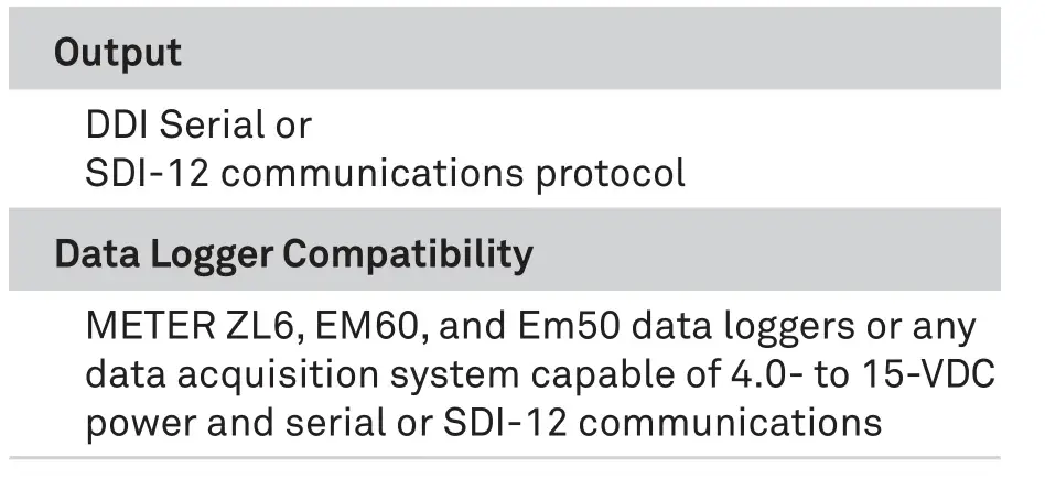 METER 18224 Soil Moisture and Temperature Sensor - COMMunICaTIOn SPECIFICaTIOnS