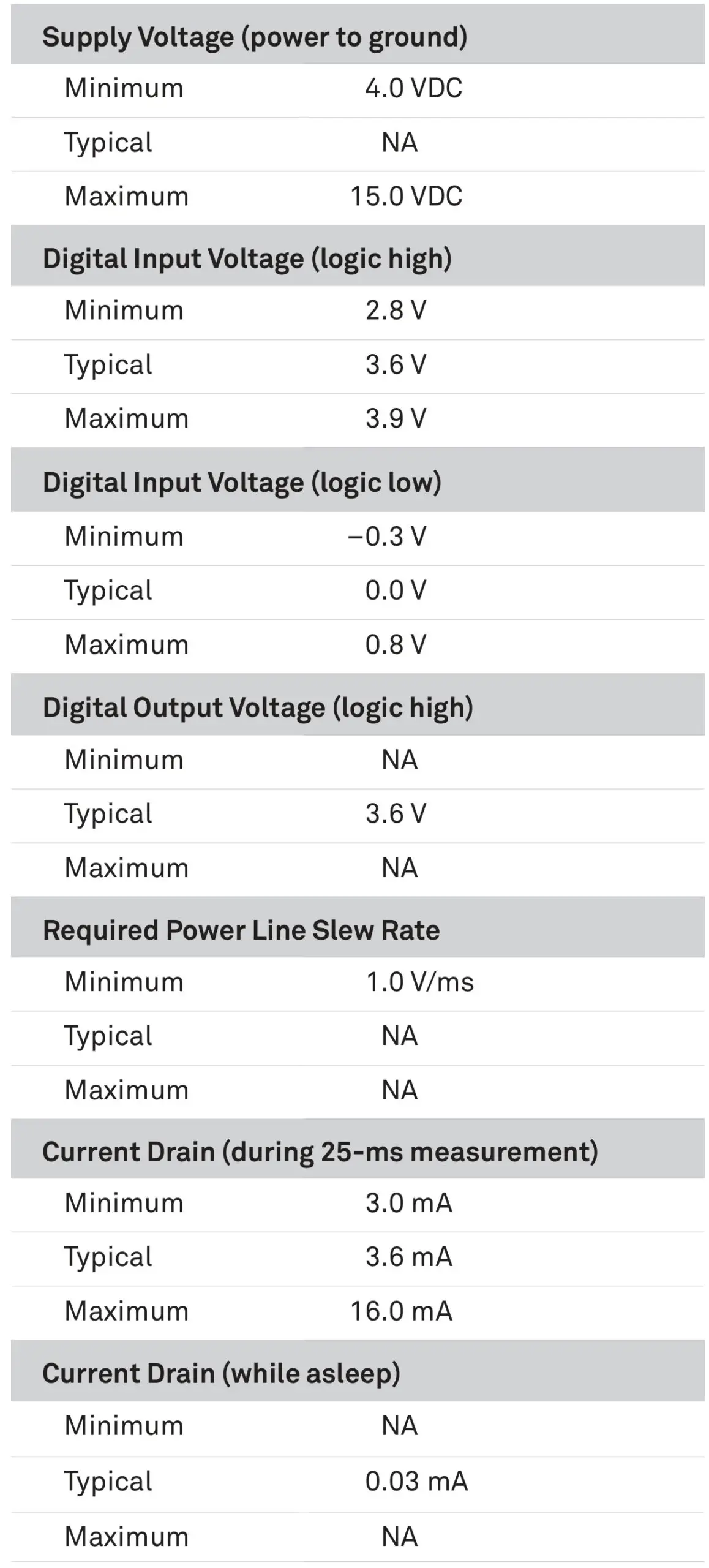 METER 18224 Soil Moisture and Temperature Sensor - ELECTRICaL and TIMIng CHaRaCTERISTICS