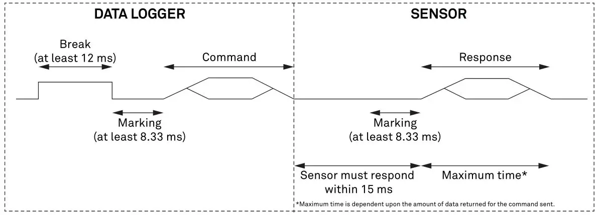 METER 18224 Soil Moisture and Temperature Sensor - Figure 5
