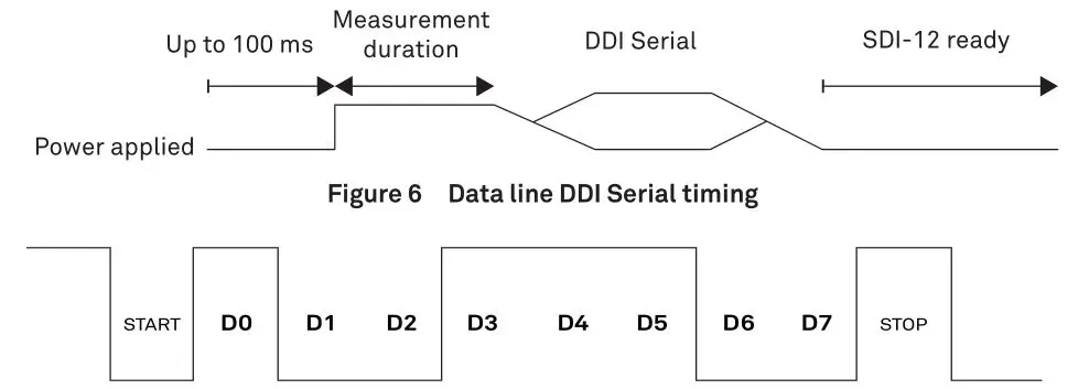 METER 18224 Soil Moisture and Temperature Sensor - Figure 7