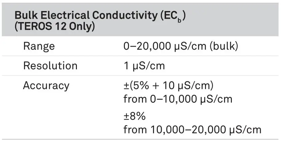 METER 18224 Soil Moisture and Temperature Sensor - MEaSuREMEnT SPECIFICaTIOnS 2