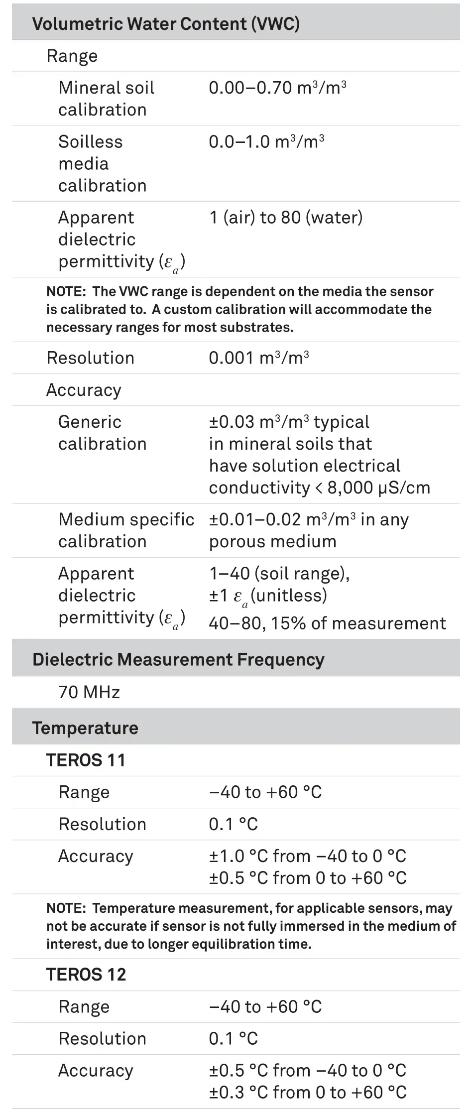 METER 18224 Soil Moisture and Temperature Sensor - MEaSuREMEnT SPECIFICaTIOnS