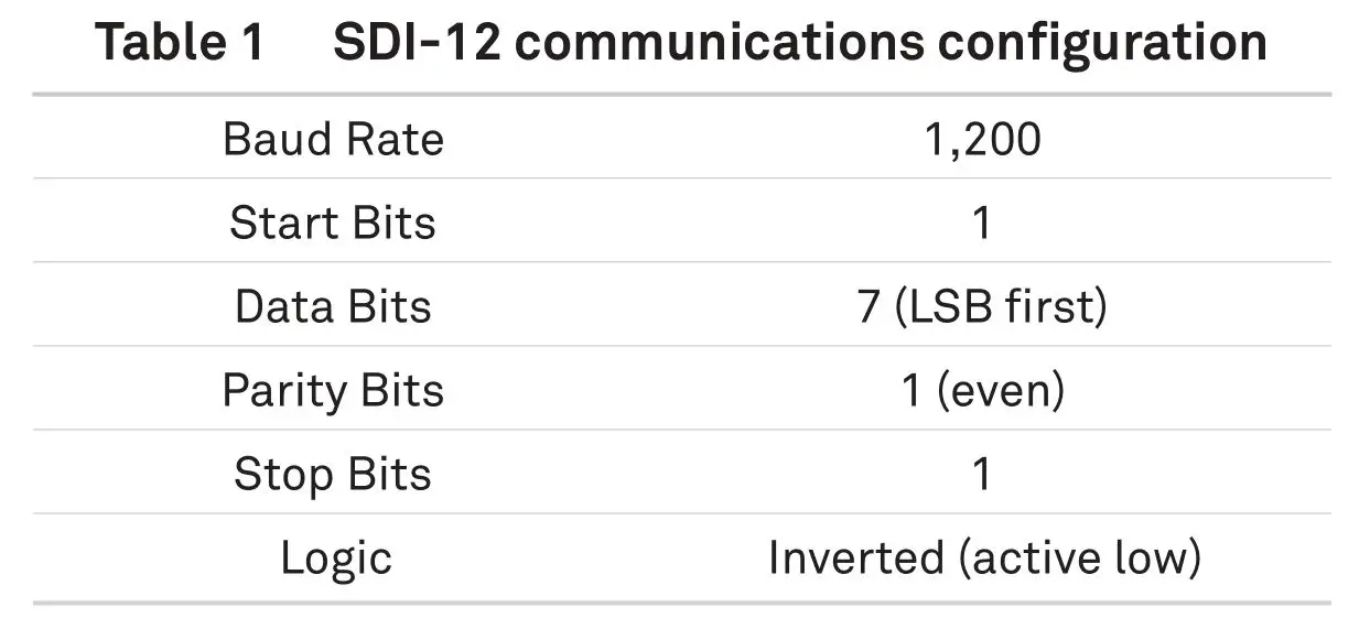 METER 18224 Soil Moisture and Temperature Sensor - Table 1 SdI-12 communications configuration