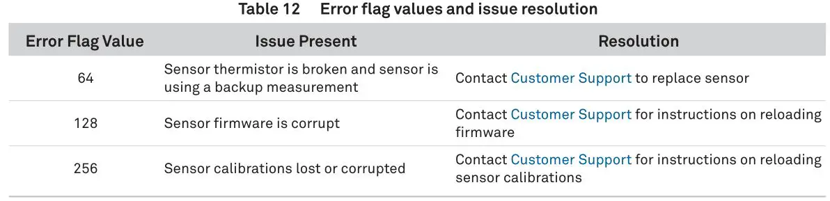 METER 18224 Soil Moisture and Temperature Sensor - Table 12