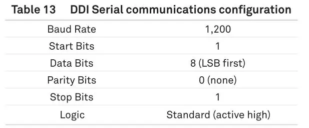 METER 18224 Soil Moisture and Temperature Sensor - Table 13