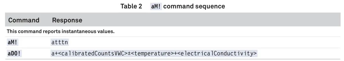 METER 18224 Soil Moisture and Temperature Sensor - Table 2