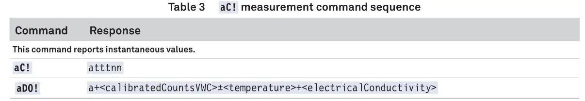 METER 18224 Soil Moisture and Temperature Sensor - Table 3
