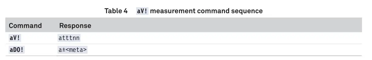METER 18224 Soil Moisture and Temperature Sensor - Table 4