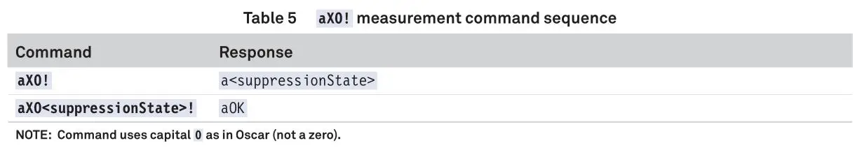 METER 18224 Soil Moisture and Temperature Sensor - Table 5