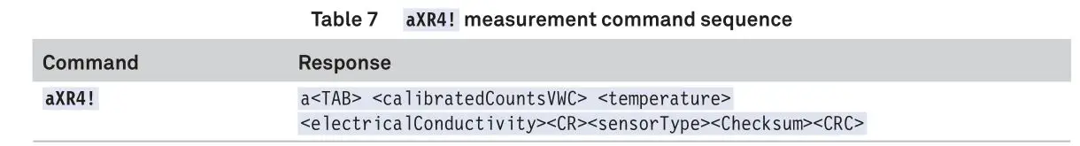 METER 18224 Soil Moisture and Temperature Sensor - Table 7