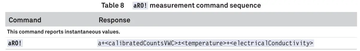 METER 18224 Soil Moisture and Temperature Sensor - Table 8
