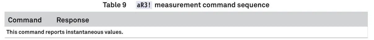 METER 18224 Soil Moisture and Temperature Sensor - Table 9