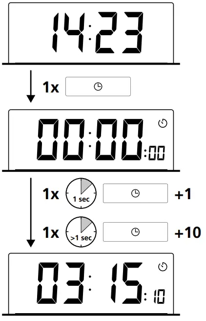 Laserliner ClimaHome Check Plus Digital Hygrometer - Set timer