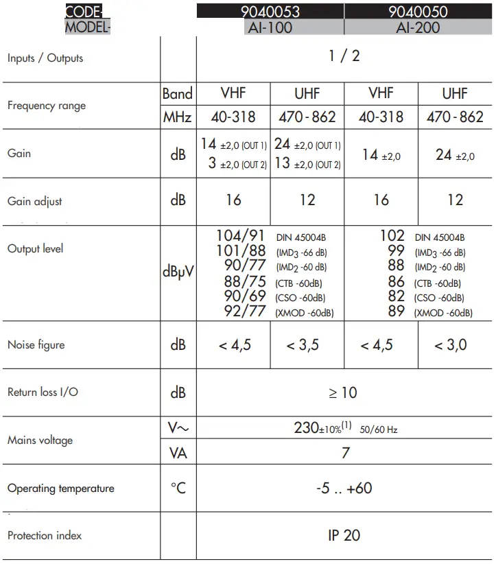 ALCAD AI-100 Indoor Multiband Amplifier 1