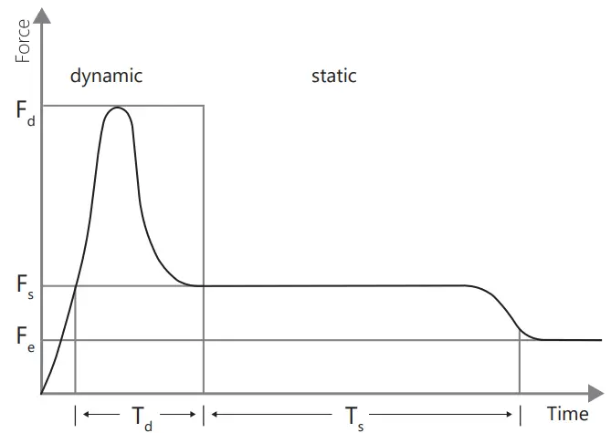 GTE KMG-2000-G Force Tester - fig 1