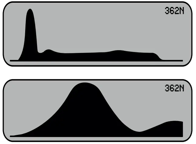 GTE KMG-2000-G Force Tester - fig 15