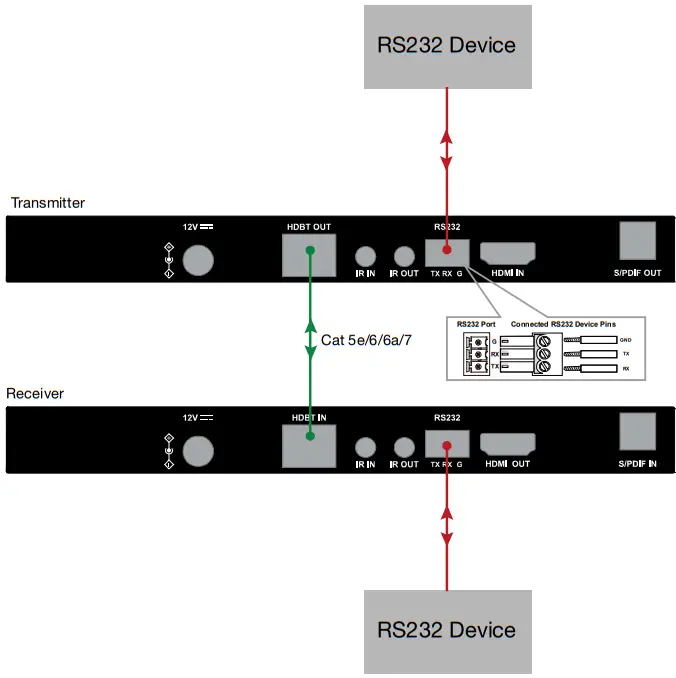AVARRO 0E-HDMIEX4KA HDMI Extender Over Single Utp - fig 11