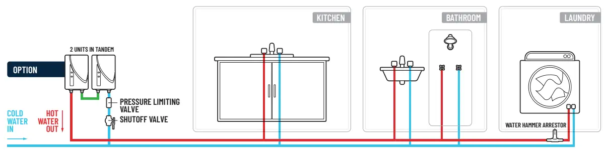 MicroHeat CFEWH Series 6-13 fig 2