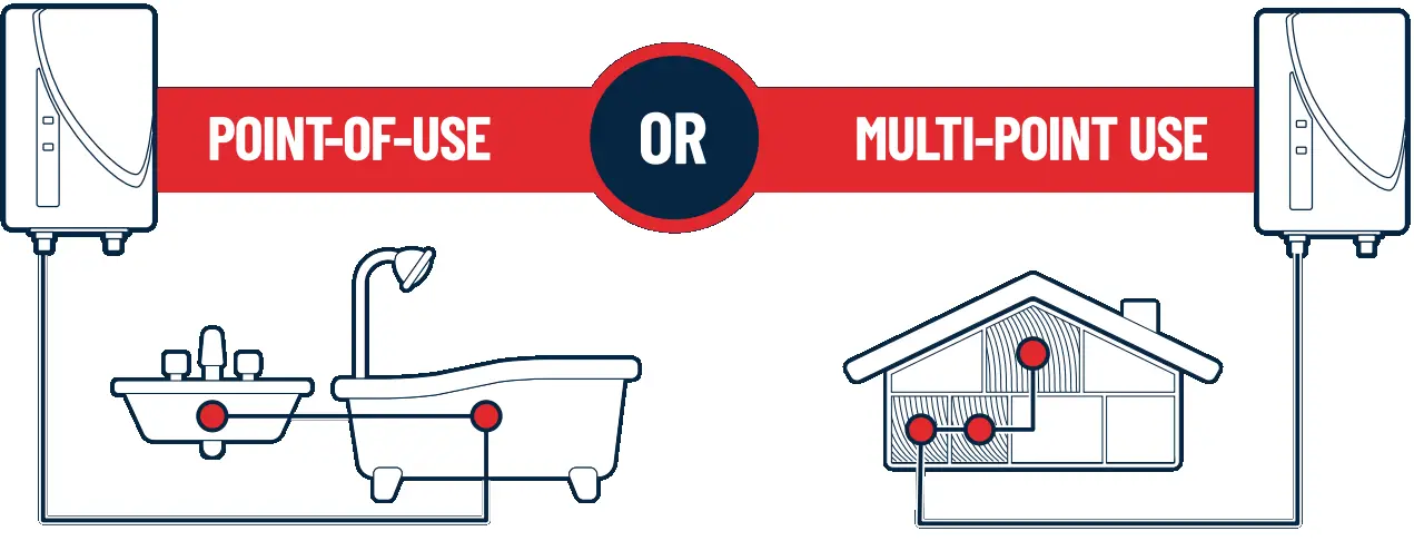 MicroHeat CFEWH Series 6-13 fig 4