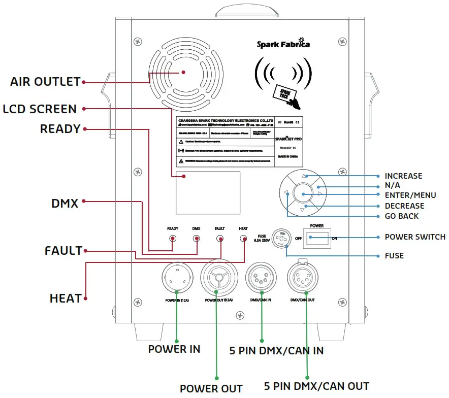 AFX LIGHT 16 2906 Spark Machine - fig 11
