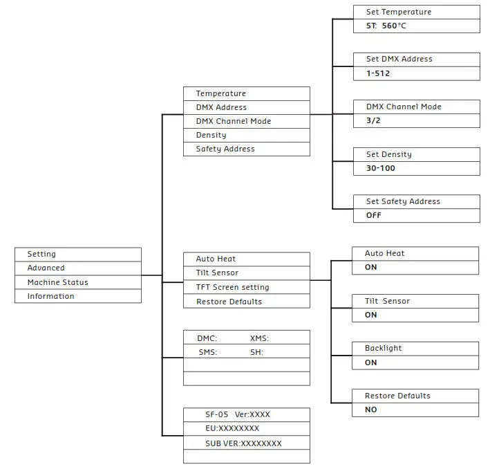 AFX LIGHT 16 2906 Spark Machine - fig 6