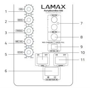 FIG 1 Rear Panel and Controls