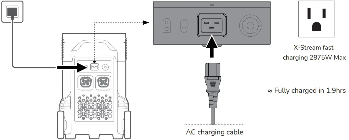 AC Charging
