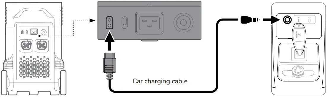 Car Charging