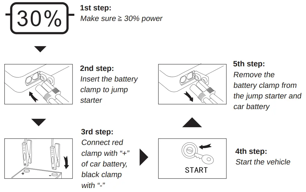 POWER PATCH Pro Jolt Tech Jump Starter with Air Compressor - fig2