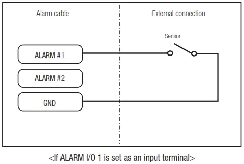 WISeNeT XNF 9013RV Outdoor Fisheye Camera - Figure 32