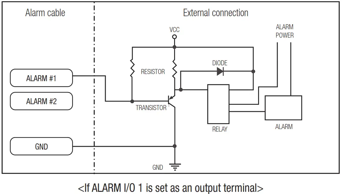 WISeNeT XNF 9013RV Outdoor Fisheye Camera - Figure 33