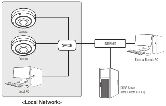 WISeNeT XNF 9013RV Outdoor Fisheye Camera - Figure 34