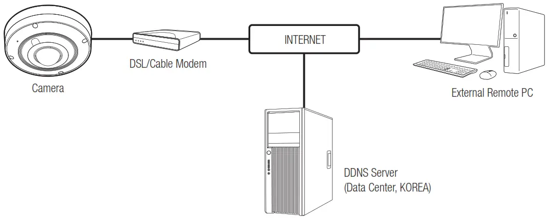 WISeNeT XNF 9013RV Outdoor Fisheye Camera - Figure 35