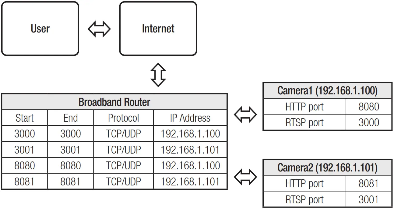 WISeNeT XNF 9013RV Outdoor Fisheye Camera - Figure 42