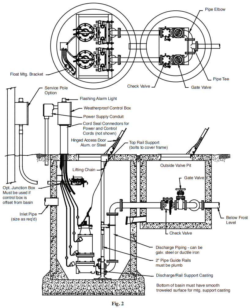 PENTAIR E 03 550 Tlx High Head 2 12 4 Discharge Lift Out Guide Rail System - fig 1