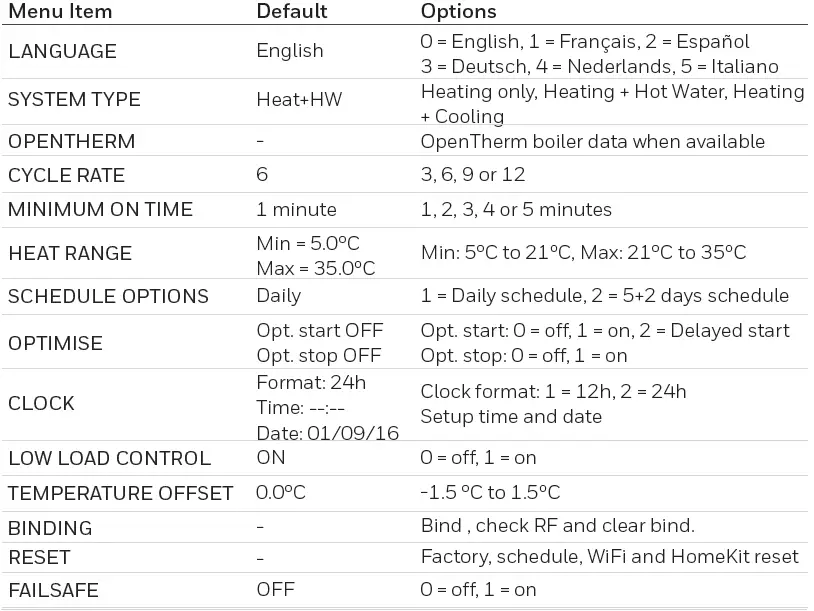 setup & configuratio 1