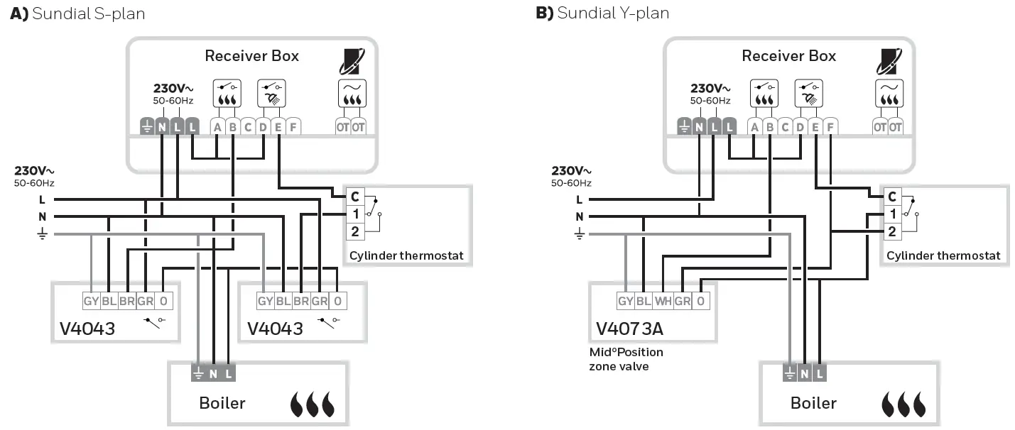 wiring diagrams