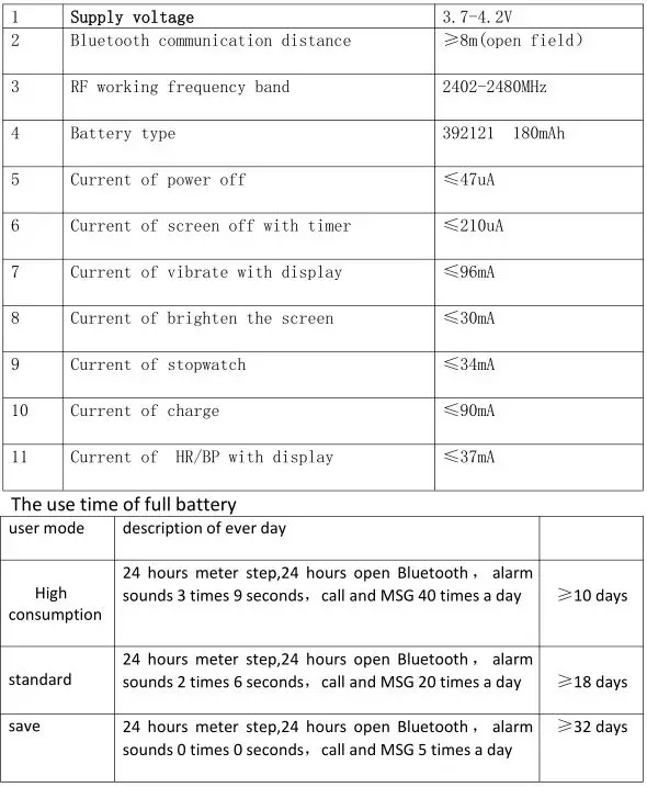 Skmei Smart Watch Model #1525 - Electronic parameter