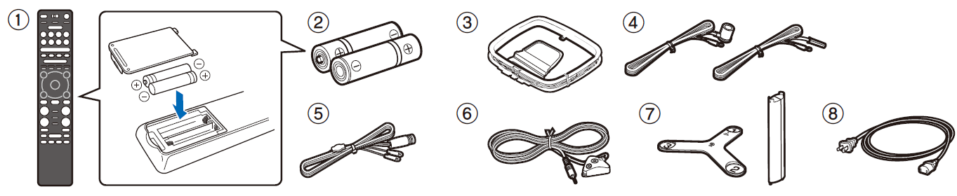 Confirming accessories