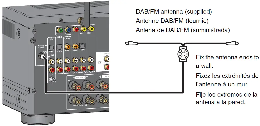 Connecting the FM 1
