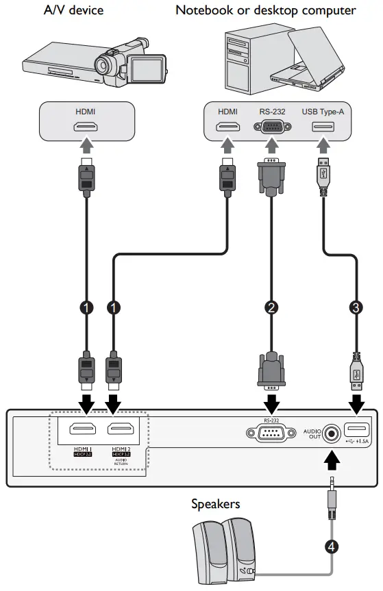 BenQ TK700 Digital Projector - Connection