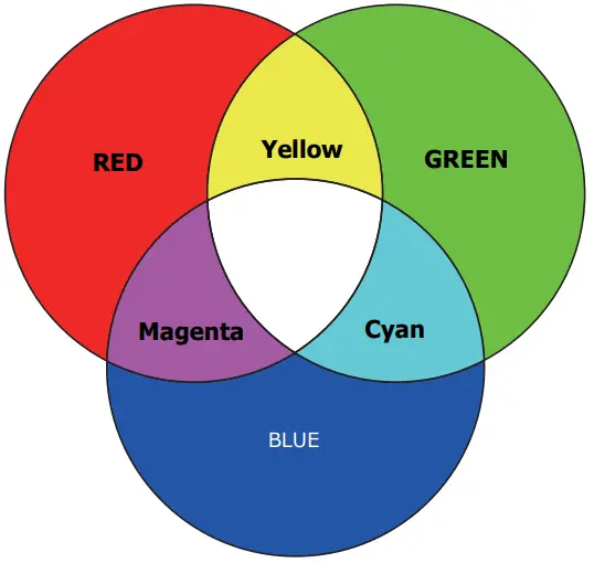 BenQ TK700 Digital Projector - Hue