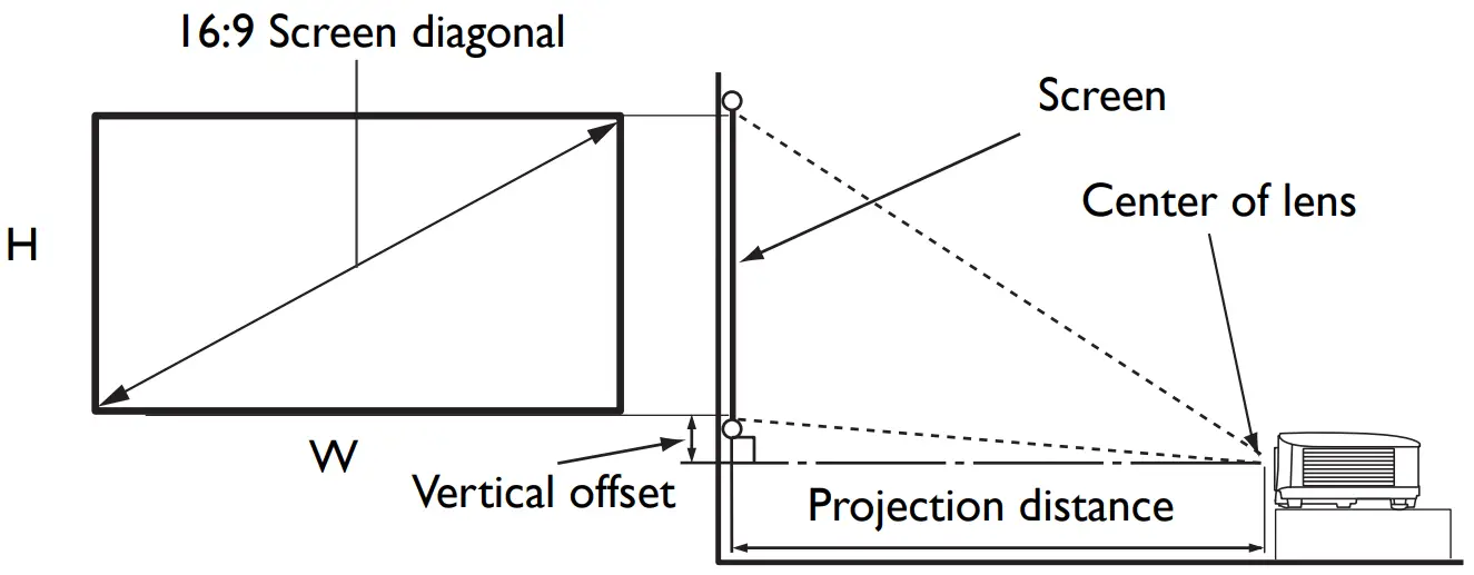 BenQ TK700 Digital Projector - Projection dimensions