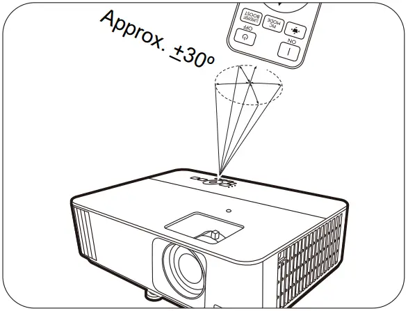 BenQ TK700 Digital Projector - Remote control 2